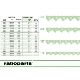 Láncsablon Öntapadó címke