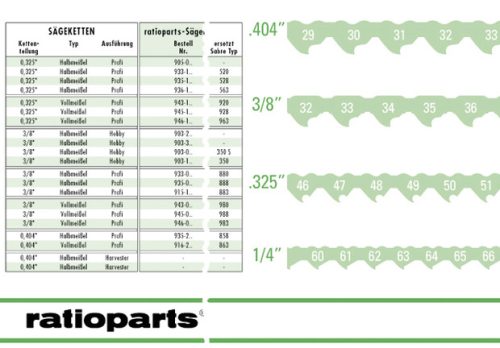 Láncsablon Öntapadó címke