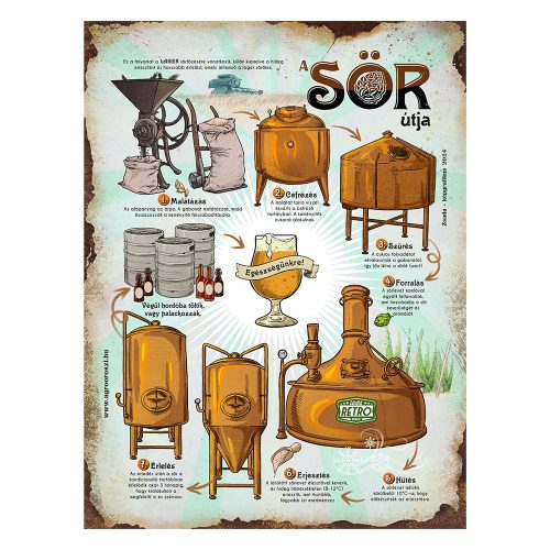 Retro fémtábla - A sör útjA - SIMA - A3 - 30x40 cm - PREMIUM