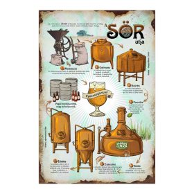 Retro fémtábla - A sör útja - SIMA - A4 - 20x30 cm