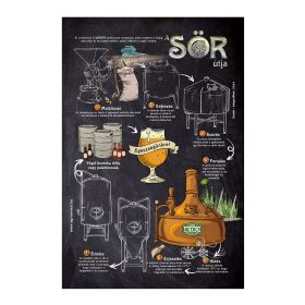 Retro fémtábla - A sör útja - FEKETE - A4 - 20x30 cm