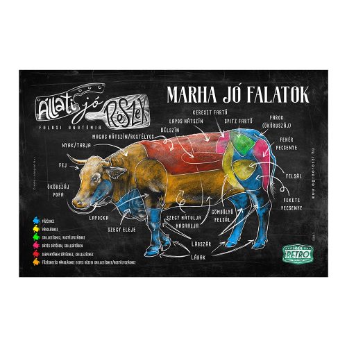 Retro fémtábla - Állati jó részek - Marha jó falatok - fekete - A4 - 20x30 cm - PREMIUM