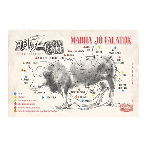 Retro fémtábla - Állati jó részek - Marha jó falatok - világosbarna - A4 - 20x30 cm - PREMIUM