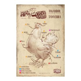   Retro fémtábla - Állati jó részek - tojásból a tányérra - barna - A4 - 20x30 cm