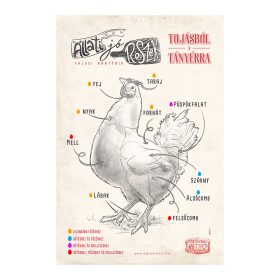   Retro fémtábla - Állati jó részek - tojásból a tányérra - világosbarna - A4 - 20x30 cm